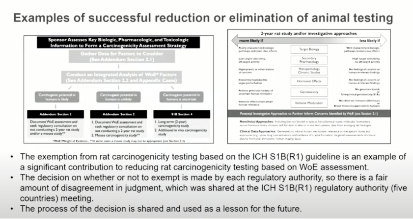 WoE豁免流程图示