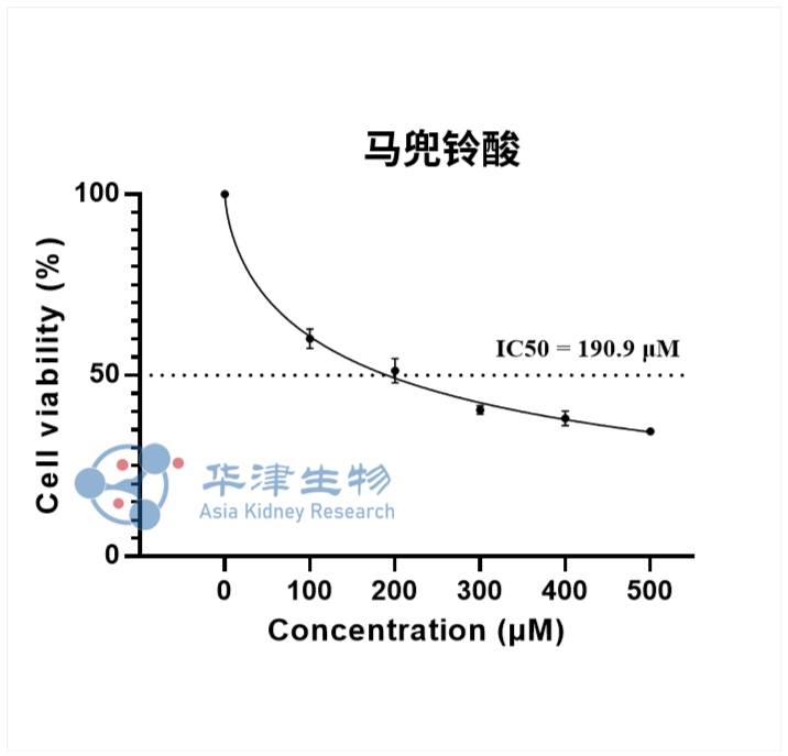 IC50实验验证结果