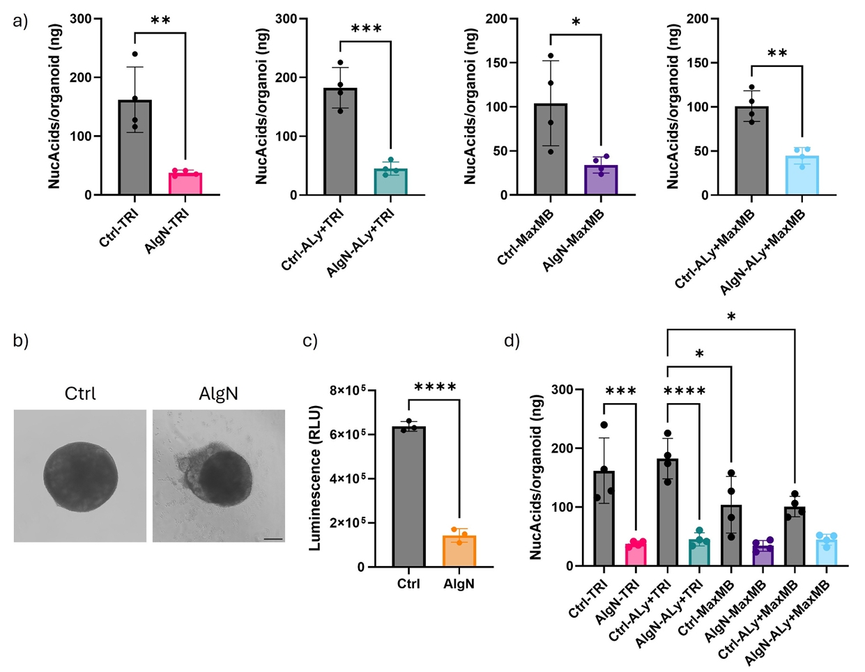 RNA提取方法比较图