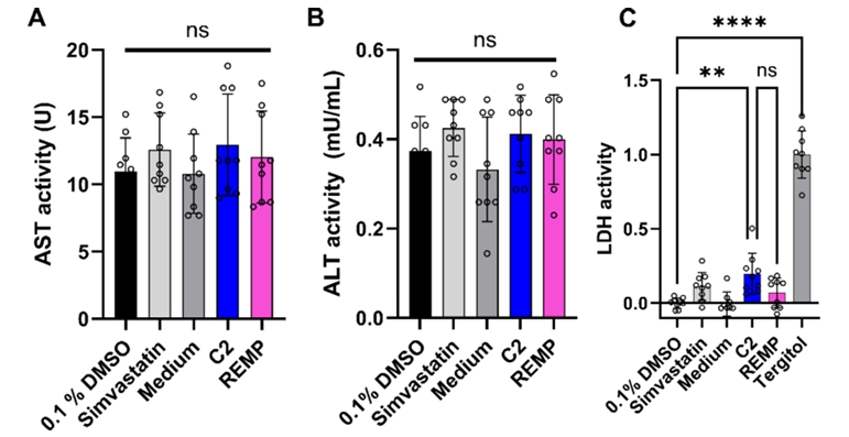 肝损伤标志物检测结果